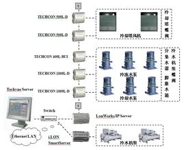 �����Ʊȴ�С��Ƶ���»�ʱ��������ů������ ����������Ҫ�����¡�...